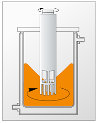 研磨分散機乳化系統(tǒng)