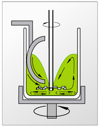 研磨分散機刮刀