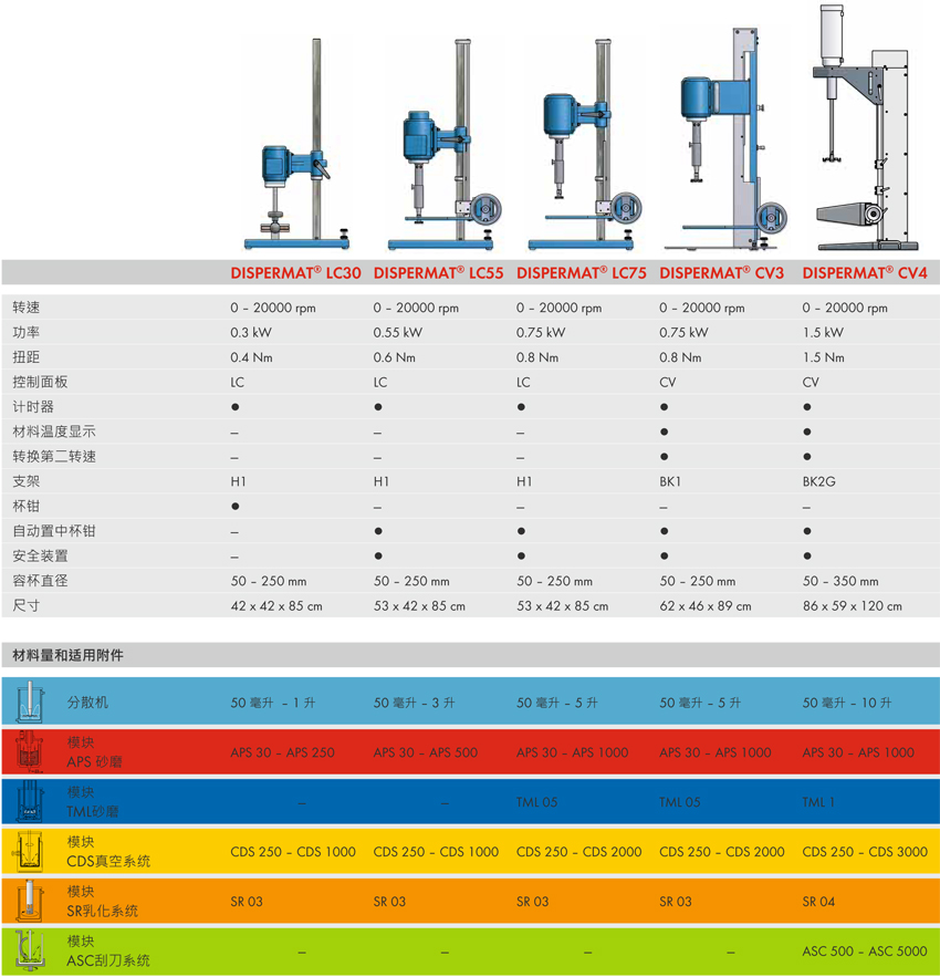 超級研磨攪拌機參數(shù)