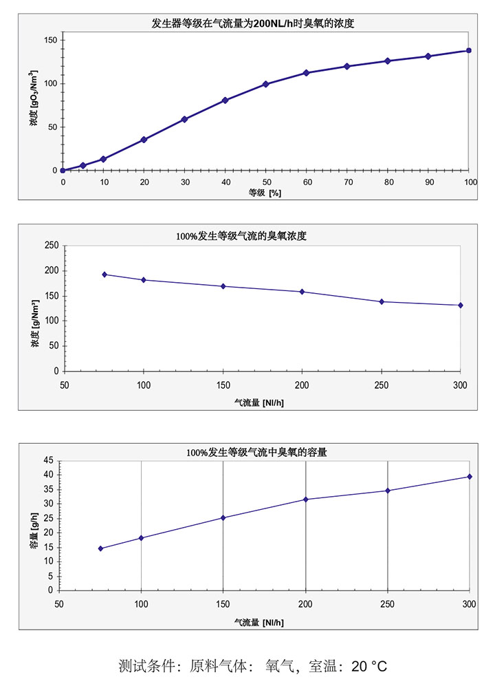 COM-AD-08臭氧發(fā)生器數(shù)據(jù)表