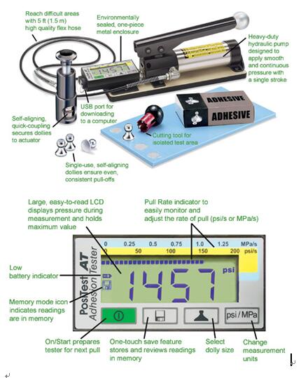 PositestAT拉拔法附著力測試儀