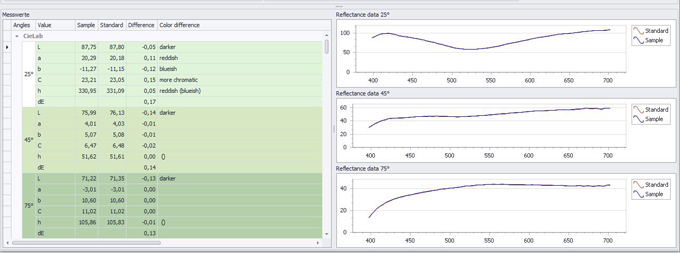 白色珠光色漿,重復(fù)性小于0.15