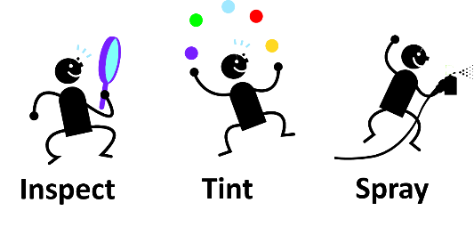 檢查、著色、噴涂這一循環(huán)花費(fèi)大量時(shí)間