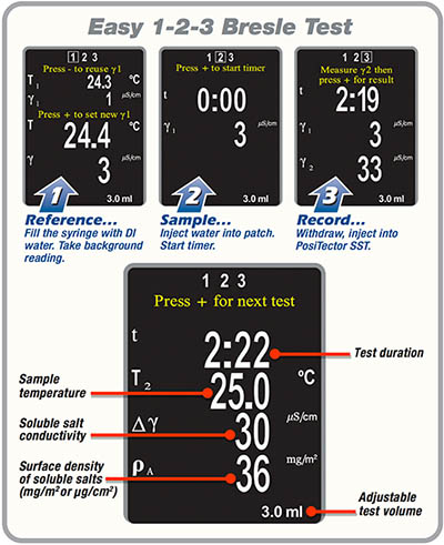 簡單易用的鹽分測試儀