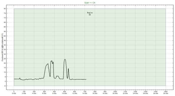 測(cè)試數(shù)據(jù)