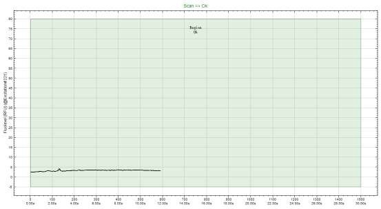 樣品2測(cè)試數(shù)據(jù)
