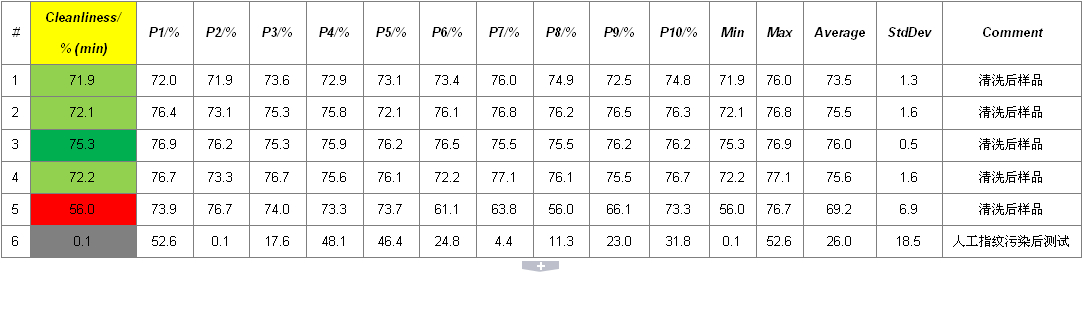 測(cè)試數(shù)據(jù)
