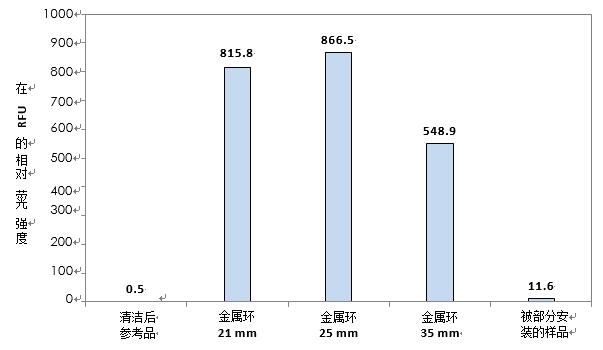 測(cè)試結(jié)果