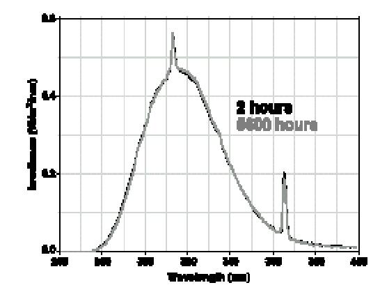  隨著燈管老化，所有光源的輸出都將衰減
