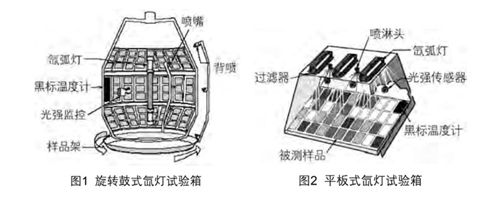 旋轉(zhuǎn)鼓式氙燈試驗箱和Q-lab平板式氙燈試驗箱