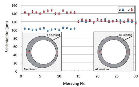 測(cè)量點(diǎn)