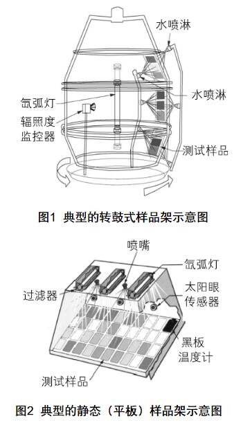 氙燈試驗箱樣品架示意圖