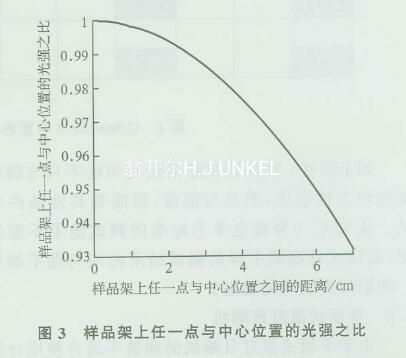 中心位置光強(qiáng)之比