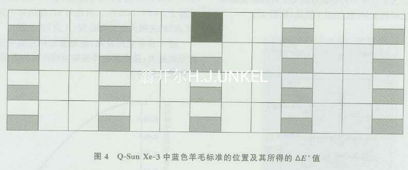 測(cè)試結(jié)果