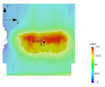 基板的幾何中心相對于RHCT的中心。