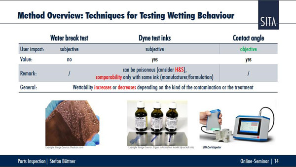 零部件表面清潔度量化檢測技術(shù)
