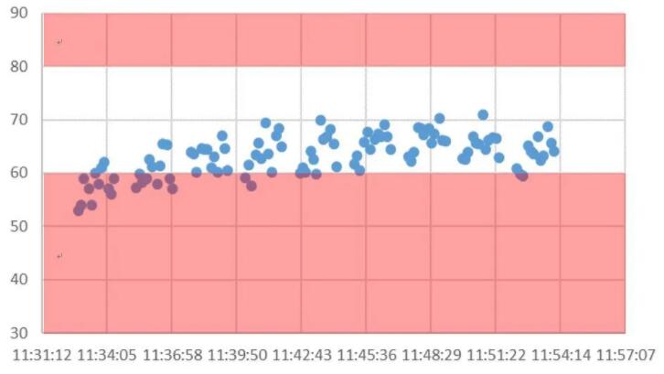 涂魔師Inline結合線性垂直移動裝置對移動的板材進行在線測厚