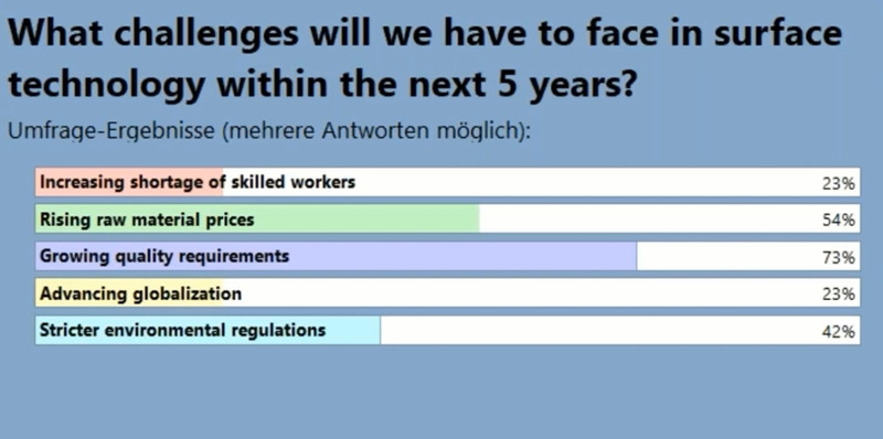 涂魔師在線非接觸控制汽車零配件涂層厚度技術(shù)網(wǎng)絡(luò)研討會(huì)