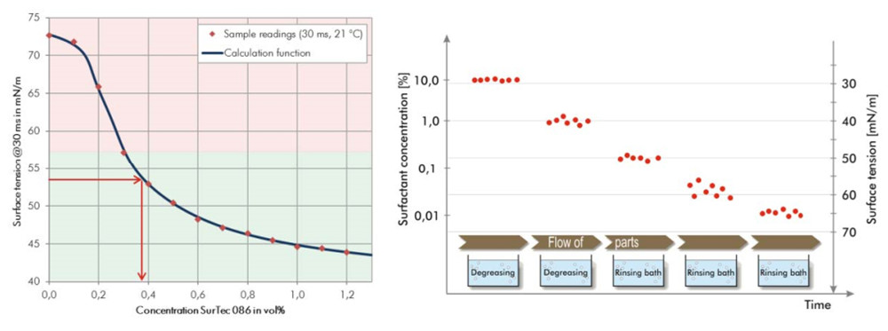 析塔SITA動(dòng)態(tài)表面張力儀