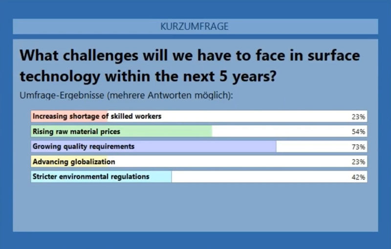 未來5年涂裝行業(yè)最大的挑戰(zhàn)是越來越高的涂裝質(zhì)量要求 未來5年涂裝行業(yè)最大的挑戰(zhàn)是越來越高的涂裝質(zhì)量要求