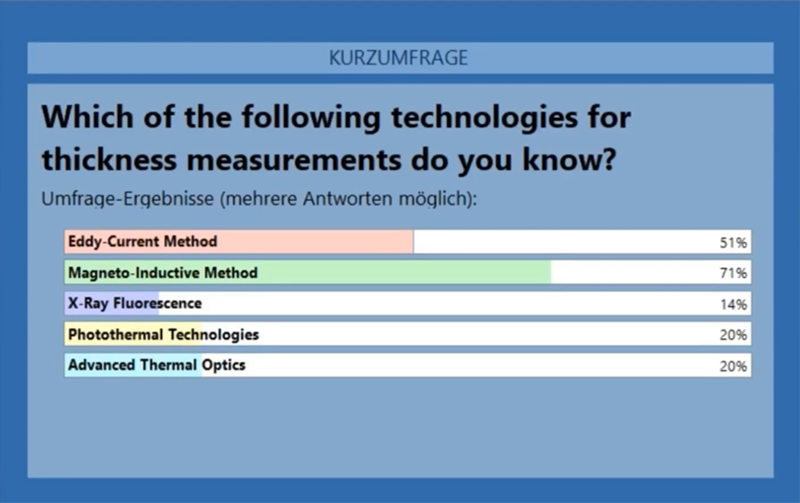 涂層測厚技術(shù) 涂層測厚技術(shù)