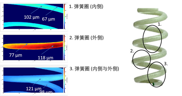 涂魔師3D Inline測量壓力彈簧上粉末涂層厚度
