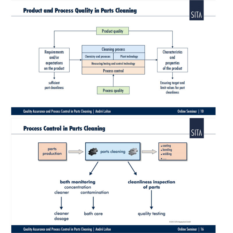 模塊1:高效控制零部件清洗質量和優(yōu)化清洗工藝