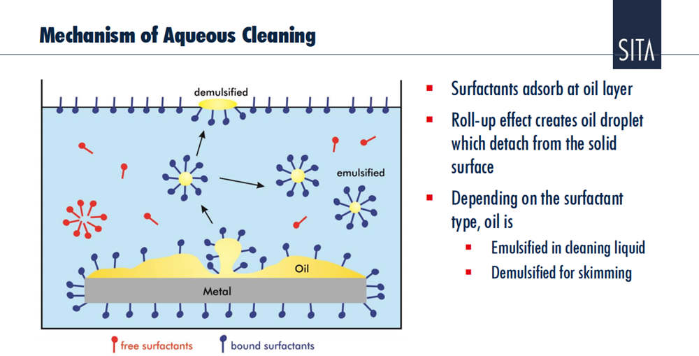 析塔SITA動(dòng)態(tài)表面張力儀應(yīng)用案例