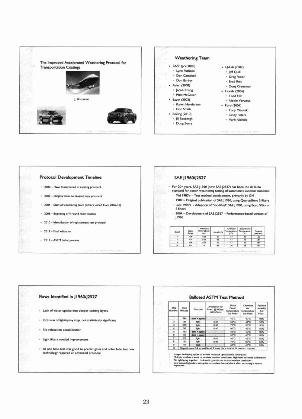關(guān)于ASTM D7869汽車和航空航天涂層涂料氙燈老化的背景和說明