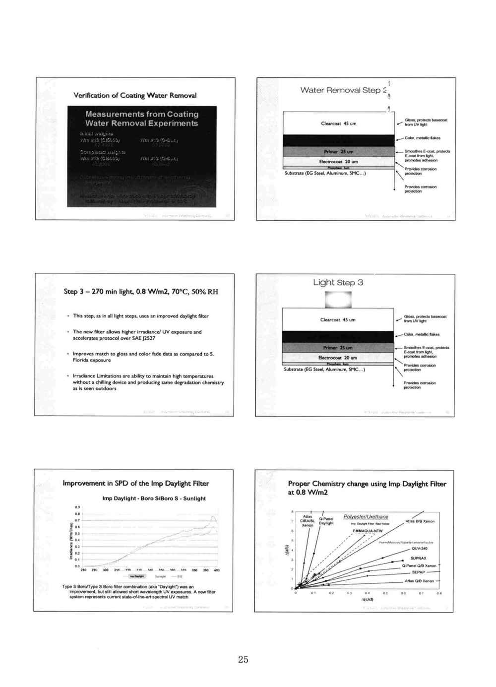 關(guān)于ASTM D7869汽車和航空航天涂層涂料氙燈老化的背景和說明