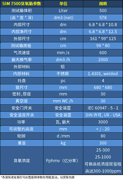 undefined 臭氧老化試驗(yàn)箱SIM 7500參數(shù)