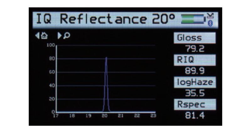 Rhopoint IQ-S外觀質(zhì)量評(píng)估儀反射曲線