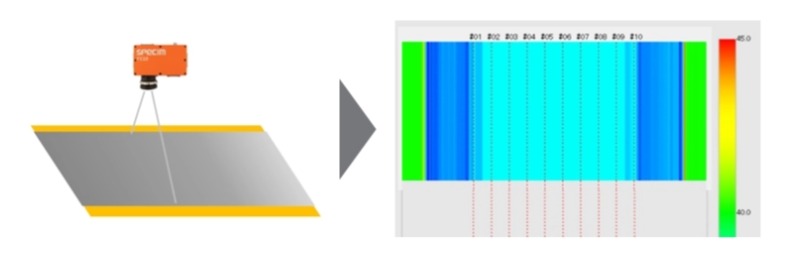 Specim高光譜相機檢測可視化涂層成分和顏色的不均勻性